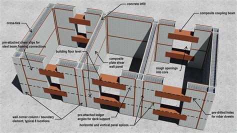 high rise concrete wall box